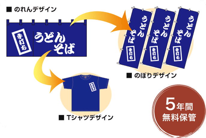 無料保管のイメージ