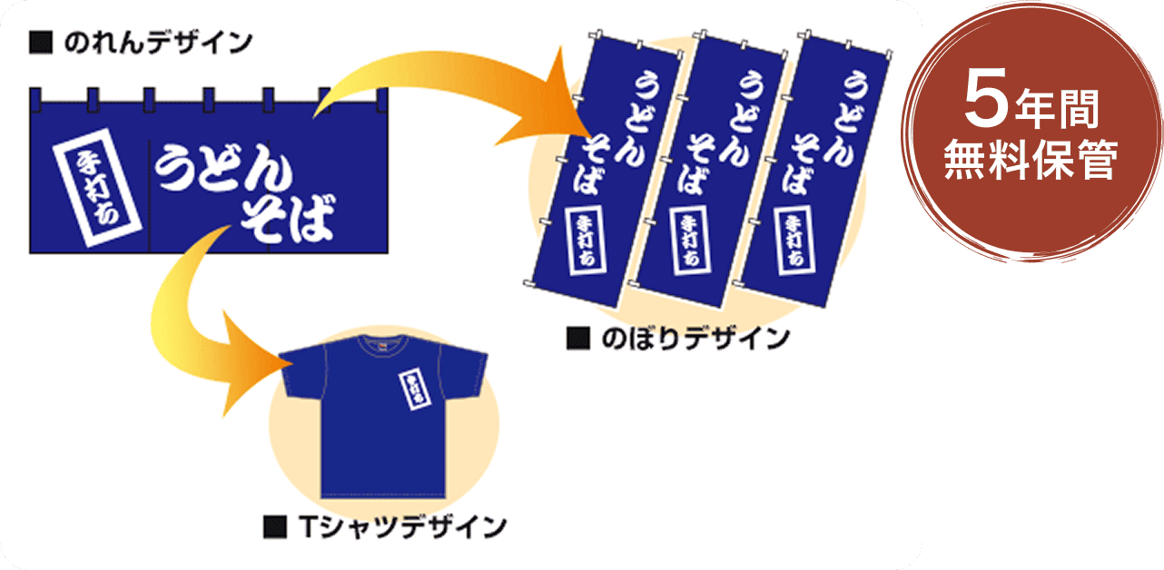 無料保管のイメージ