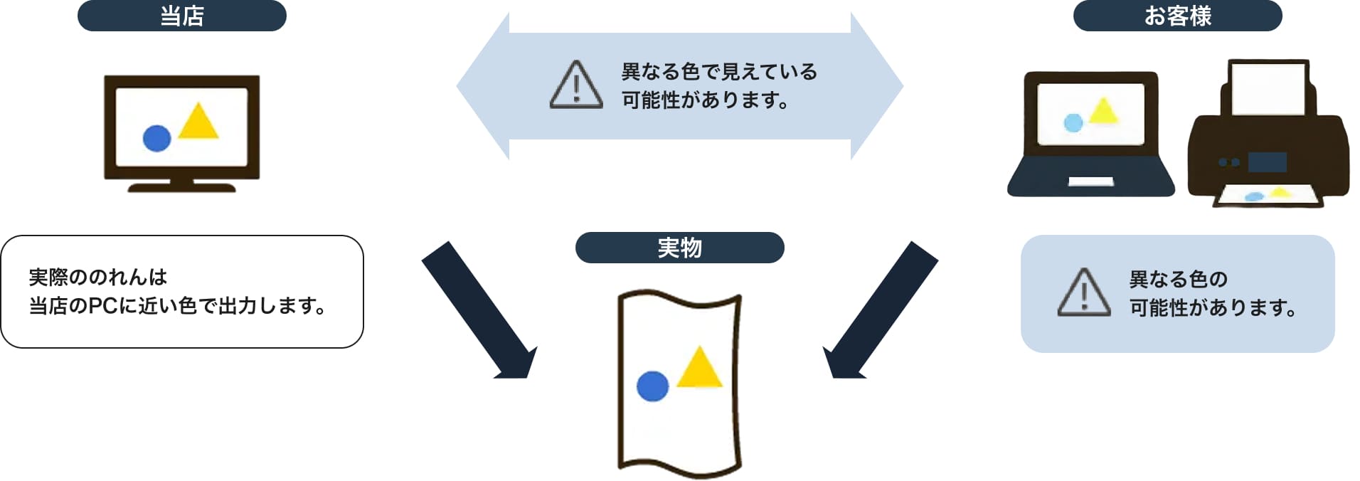 説明図