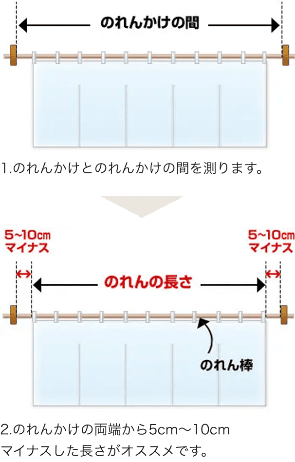 サイズの測り方