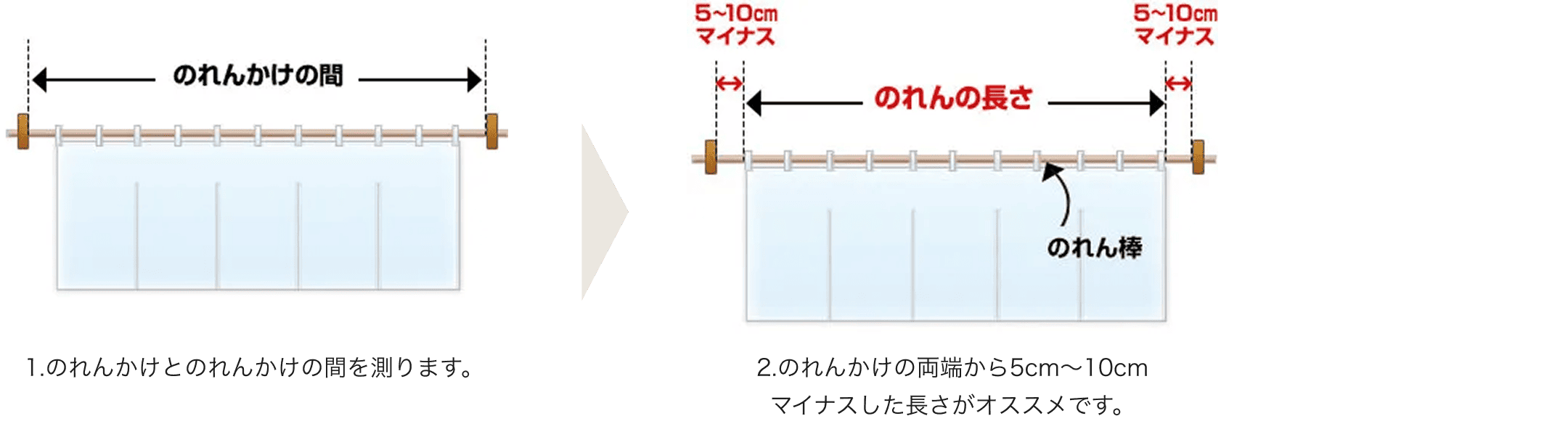 サイズの測り方