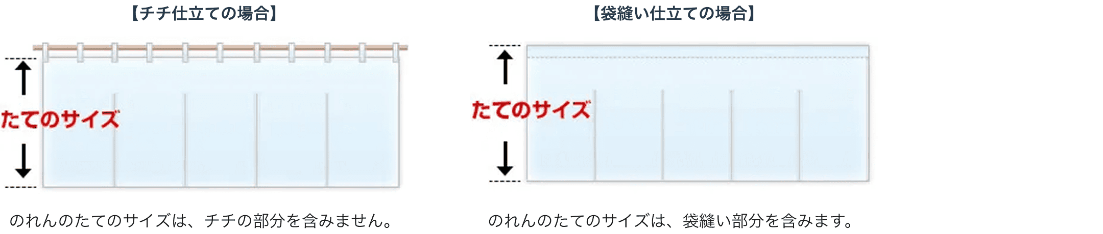 サイズの測り方
