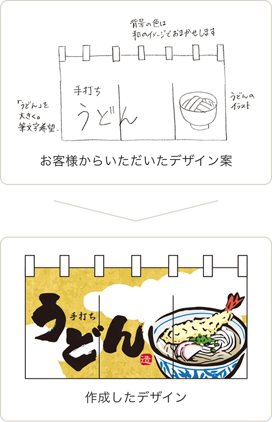 デザイン作成の流れ(ラフ〜完成)