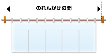 のれんかけとのれんかけの間を測ります。