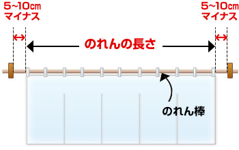 のれん棒の両端から5cm～10cmマイナスした長さがオススメです。
