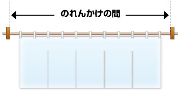 1.のれんかけとのれんかけの間を測ります。