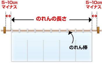 2.のれんかけの両端から5cm～10cmマイナスした長さがオススメです。