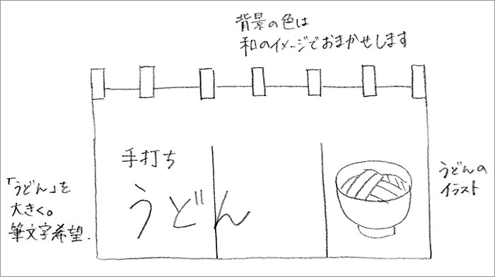 お客様からいただいたデザイン案